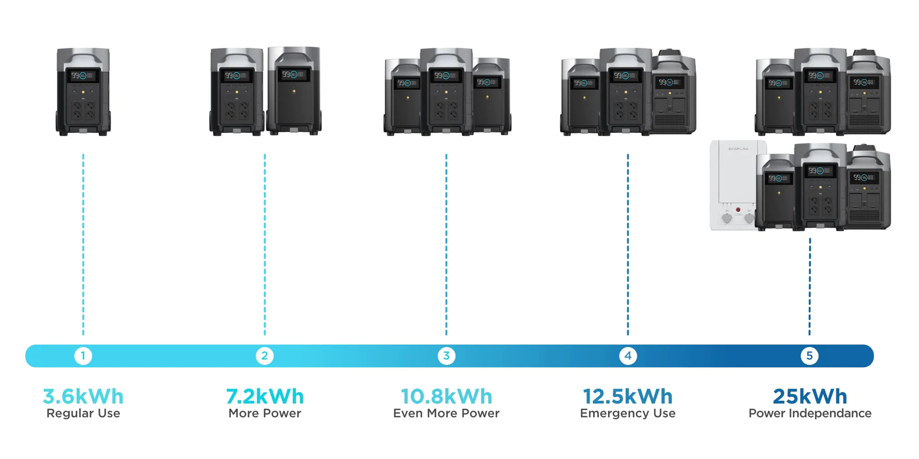 DELTA Pro Product Intro PC